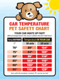 Car Temperature Pet Safety Sticker thumbnail